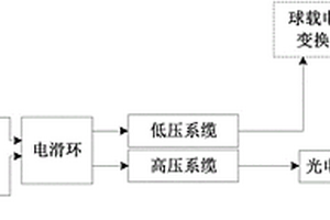 系留氣球用球載電源變換器