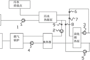 利用污水和污泥潛熱的冷熱分布式區(qū)域能源站系統(tǒng)