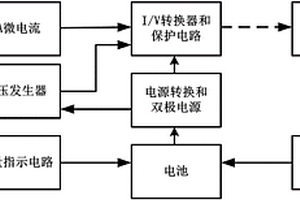 充電式便攜pA微電流監(jiān)測系統(tǒng)