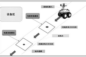 變電站智能巡檢機(jī)器人無線充電裝置及方法