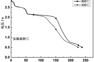 熱電池用高電壓超高溫FePO4型單體電池