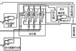 初冷器余熱利用方法