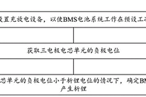 BMS電池系統(tǒng)的測(cè)試方法