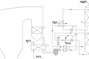 利用煙氣余熱的多污染物一體化脫除冷卻系統(tǒng)及方法