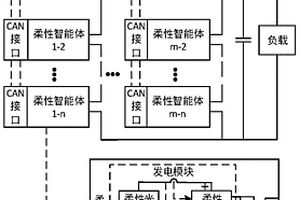 柔性智能體、太陽能無人機(jī)分布式混合能源系統(tǒng)