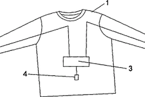 能給手機(jī)充電的棉織物超疏水涂層面料服裝