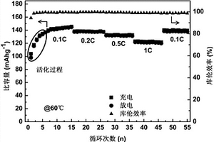 無(wú)機(jī)填料復(fù)合PEO固體電解質(zhì)材料及制備方法和全固態(tài)電池