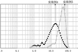 水溶性芳香羧酸鹽類成核劑