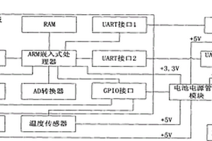 農業(yè)作物圖像感知終端