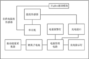 自供電溫度傳感器