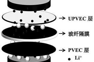 非對稱凝膠態(tài)電解質(zhì)及其制備方法和應(yīng)用