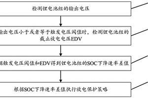 電池管理系統(tǒng)及其SOC矯正方法