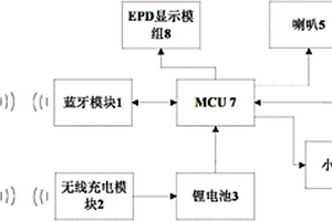 藍(lán)牙智能手表