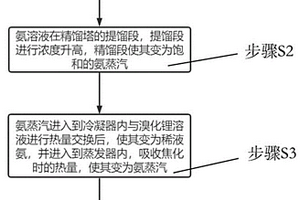 環(huán)保型制冷機(jī)循環(huán)利用系統(tǒng)