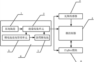 自供電的礦井瓦斯?jié)舛葯z測裝置