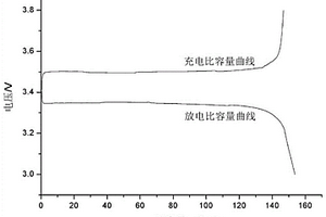 半互穿網(wǎng)絡(luò)結(jié)構(gòu)的單離子聚合物固態(tài)電解質(zhì)及其制備方法