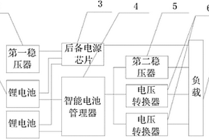 模塊化的加固平板計(jì)算機(jī)電源板