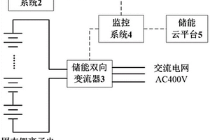 高安全的固態(tài)電池儲(chǔ)能系統(tǒng)及其控制方法