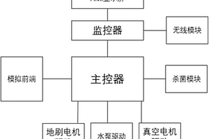 洗地機(jī)