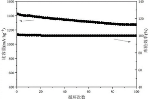 金屬有機(jī)框架材料及其制備和其在電極材料中的應(yīng)用