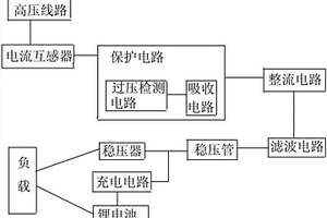 配網(wǎng)柱上電源裝置