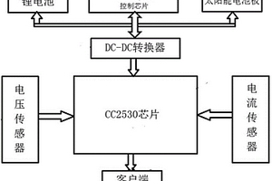 高壓輸電線路電流電壓性能檢測裝置