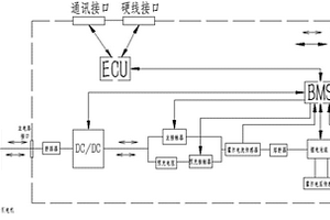 用于離網(wǎng)有軌電車的制動能量回收再利用系統(tǒng)