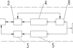 軌道交通用電池電容混合驅(qū)動電源系統(tǒng)