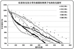 硅基快充復(fù)合型負極漿料組合物及其制備方法