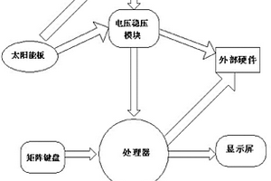 智能晾衣架