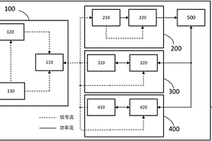 計及不確定性的混合動力有軌電車次優(yōu)能量管理系統(tǒng)