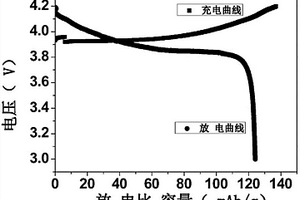 含有直鏈醚類化合物的可凝膠化體系及其制備方法和應(yīng)用