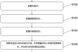 新型環(huán)保潤(rùn)滑脂及制備方法