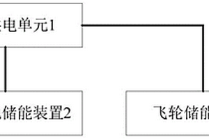 基于火電廠的混合儲能系統(tǒng)