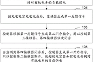 用于有軌電車混合儲能系統(tǒng)的能量控制方法