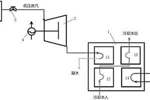 余熱回收利用裝置