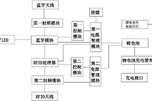 藍(lán)牙讀寫器檢測(cè)設(shè)備及其配套的檢測(cè)方法