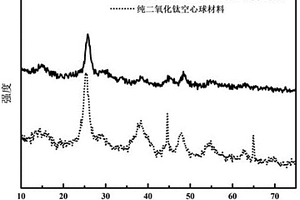 納米金剛石與二氧化鈦空心球復合電極材料及制備方法