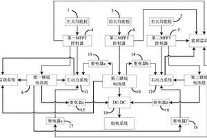 雙螺旋槳太陽能無人機(jī)能源供給系統(tǒng)