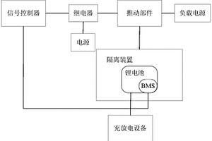 安全測試裝置