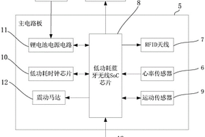 具有RFID電子標(biāo)簽功能的藍(lán)牙手表