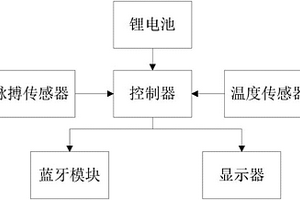 心理咨詢輔助裝置