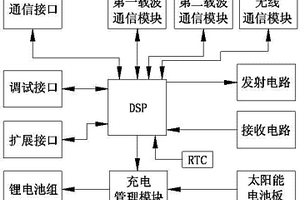 新型的實(shí)時(shí)斷軌檢測(cè)系統(tǒng)