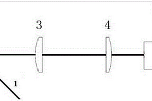 階梯形結(jié)構(gòu)的強(qiáng)太赫茲脈沖發(fā)射源及設(shè)計(jì)方法