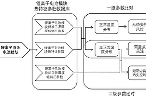 電池模塊預(yù)警方法和系統(tǒng)及火災(zāi)探測(cè)裝置