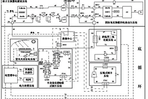 低碳連續(xù)運(yùn)行的綠色數(shù)據(jù)中心能源供應(yīng)系統(tǒng)