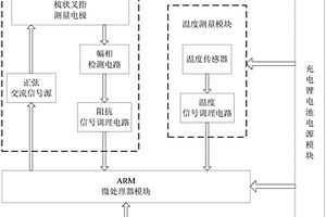 便攜式蜂蜜含水率快速測(cè)量裝置