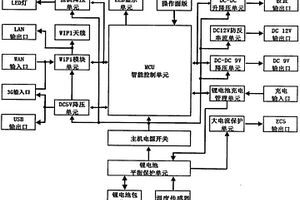 智能多用型不間斷電源