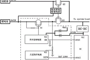 筆記本電腦電池欠壓保護電路及欠壓保護方法