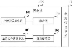 具有錄音功能的對講機電池